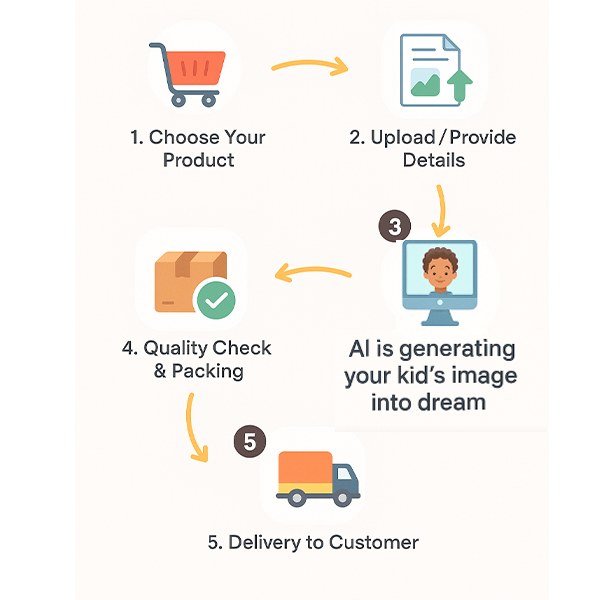 https://thewowkid.com/static/media/Personalise_puzzle_image04.9a17358f21c70690b484.png